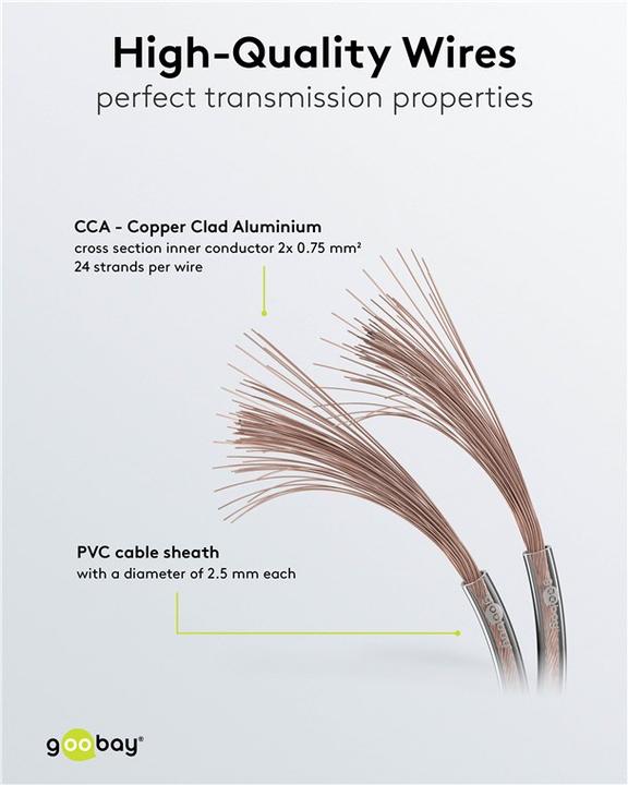 Produktbild Goobay 67719 CCA (10 m, 0.75 mm²)