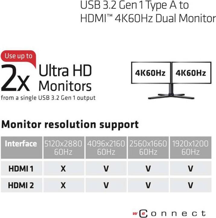 Image du produit Club 3D Adaptateur USB A vers HDMI 2.0 double moniteur 4K 60Hz