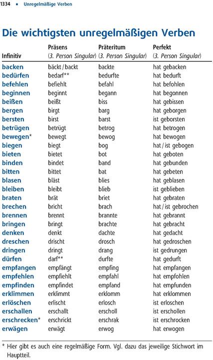 Produktbild Langenscheidt Grosswörterbuch Deutsch als Fremdsprache (Deutsch, 2024)