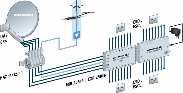 Actual product image Kathrein Multiswitch 5 to 16 cascadable. EXR 25516 (Multi switch)