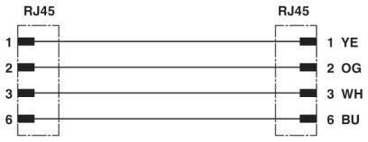 Image du produit Phoenix Contact VS-PPC/PL-PPC/PL-93K