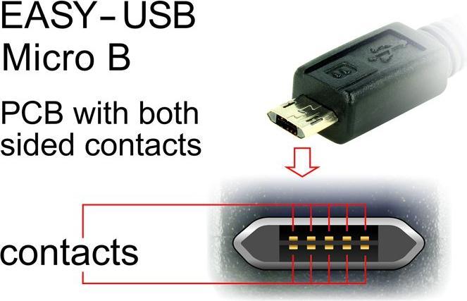 Actual product image Delock Easy USB-A - Micro-B, angled top/bottom (3 m, USB 2.0)