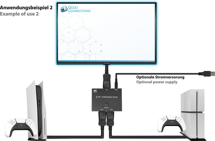 Produktbild Good Connections DisplayPort 1.4 Switch / Umschalter, 2-fach, bidirektional, 8K @30Hz