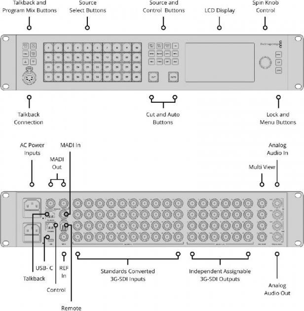 Actual product image Blackmagic ATEM 4 M/E Constellation HD