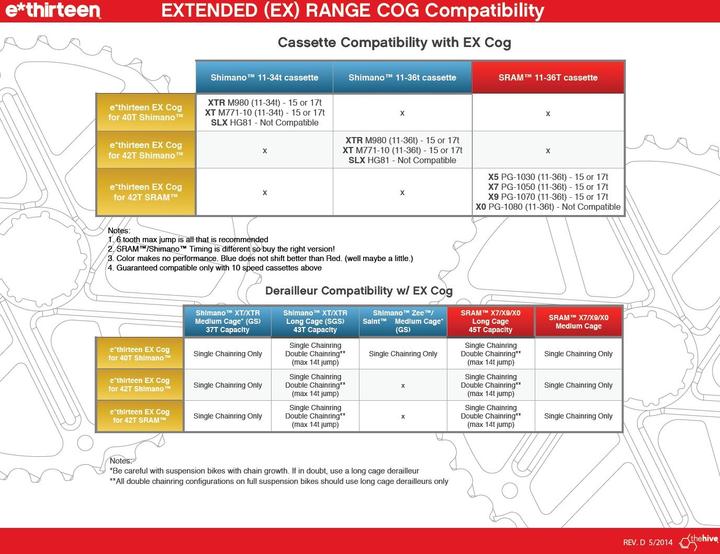 Produktbild e*13 Extended Range Ritzel 10-fach 42 Zähne für SRAM (42)