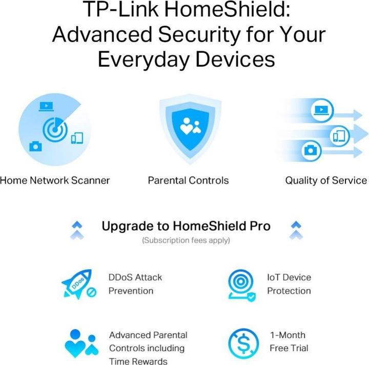 Image du produit TP-Link Archer AXE75