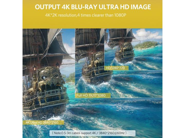 Image du produit Ugreen HDMI 2.0 bande plate 4K 1080p plaqué or (5 m, HDMI)