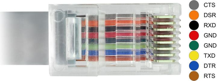 Image du produit Delock Câble de console USB à RJ-45, 5m (5 m, USB 2.0)