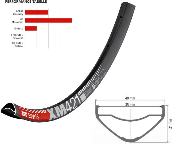 Produktbild DT Swiss XM 421 Felge 29" (29")