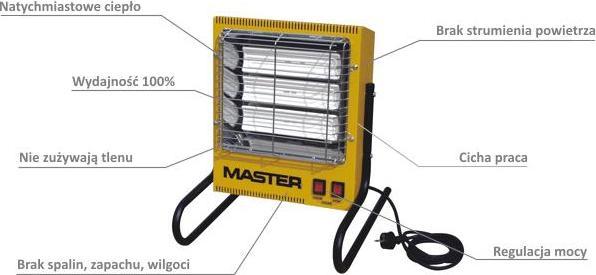 Actual product image Master PROMIENNIK ELEKTRYCZNY TS-3A 0.8 - 1.6 - 2.4 kW