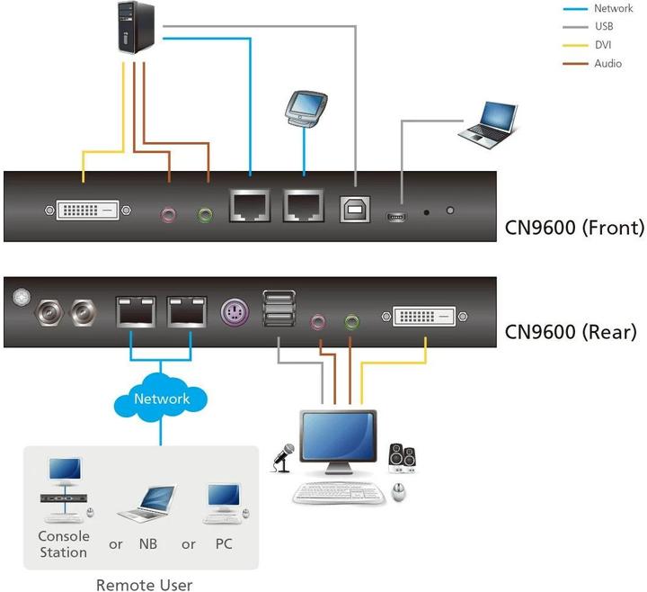 Immagine prodotto Aten Switch KVM su IP