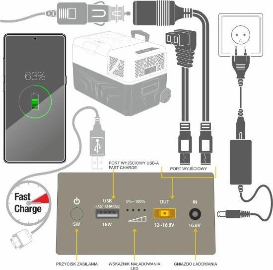 Produktbild Yolco CSX5 Bateria zewnętrzna (13000 mAh)