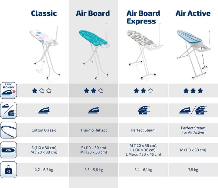 Produktbild Leifheit Bügeltisch Air Board M Solid Plus (120 x 38 cm)
