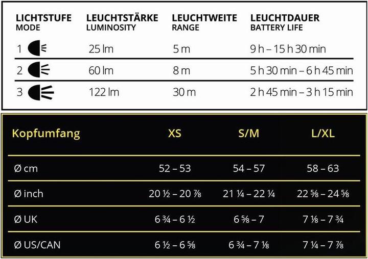 Label énergétique Luma Bandeau L/XL (122 lm)