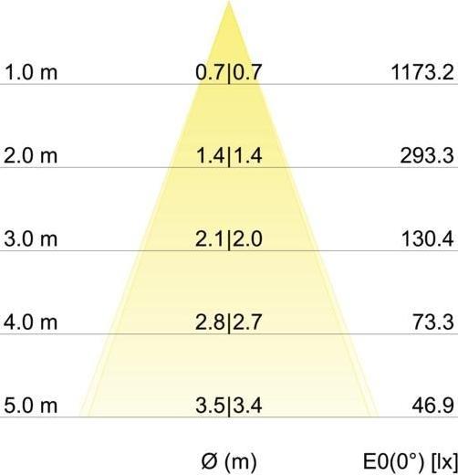 Produktbild Brumberg 39180053 (680 lm)