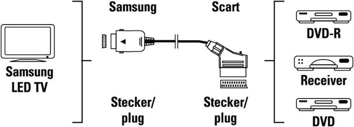 Image du produit Hama Scart — Proprietär (0.20 m, Péritel)