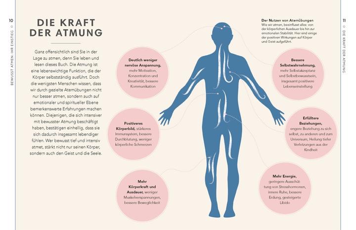 Immagine prodotto Self-Care Collection. Atemtherapie (Tedesco, Nathalia Westmacott-Brown, 2020)