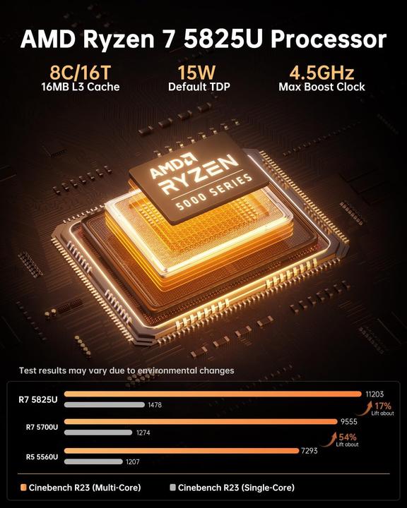 Immagine prodotto NiPoGi Mini PC AM06 PRO mit Ryzen 7 5825U, WiFi 6 und 4K Triple Display (AMD Ryzen 7 5825U, 32.77 GB, 512 GB)