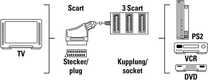 Produktbild Hama Scart-Verteiler (Video Switch)