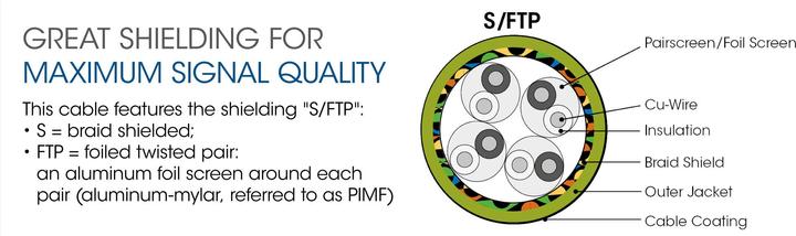 Immagine prodotto Intellinet 100% rame, LSOH (S/FTP, CAT6a, 0.50 m)