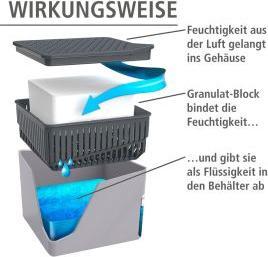 Productafbeelding Wenko Kubus (32 m²)