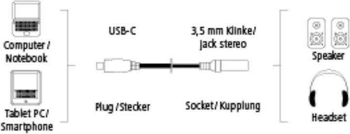 Produktbild Hama Adapter (USB Typ C, 3.5mm Klinke)