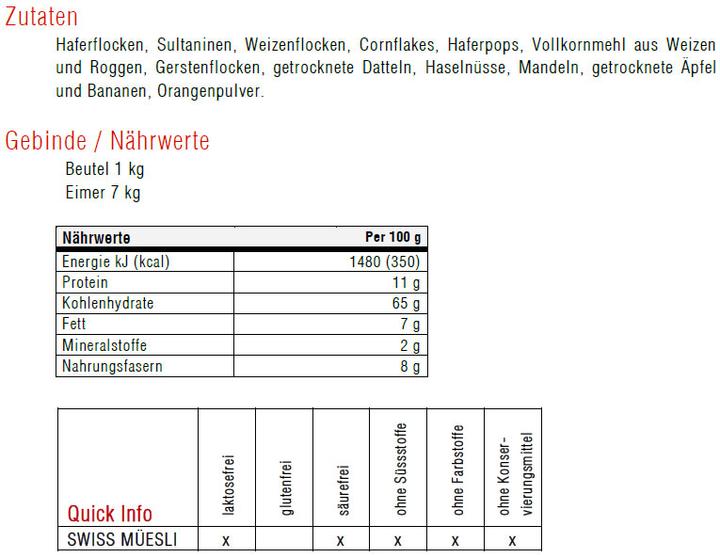 Nutritional values and ingredients Sponser Swiss (1000 g)