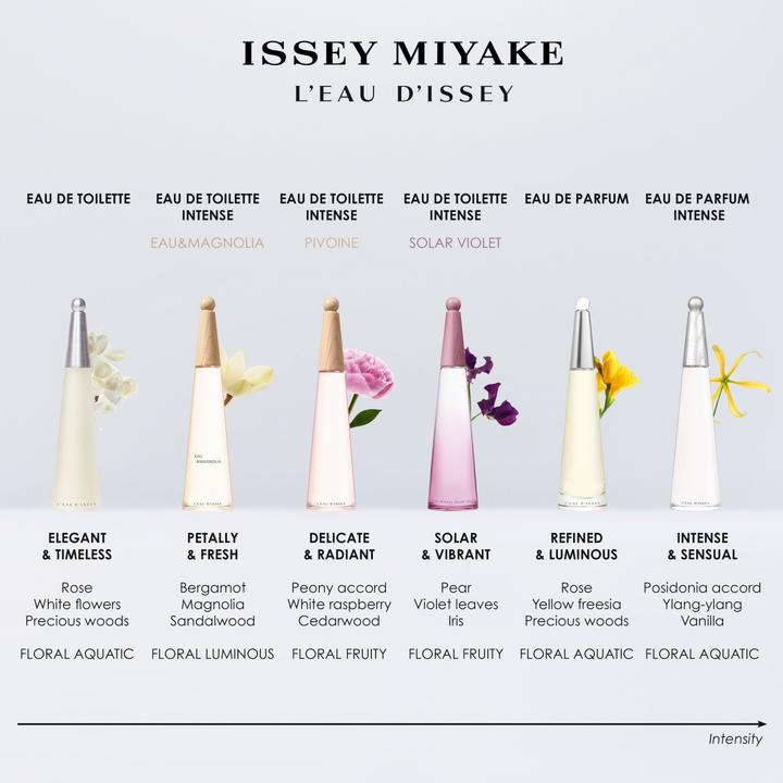 Produktbild Issey Miyake LEAU DISSEY Eau de Parfum Intense 30 ml (Eau de Parfum)