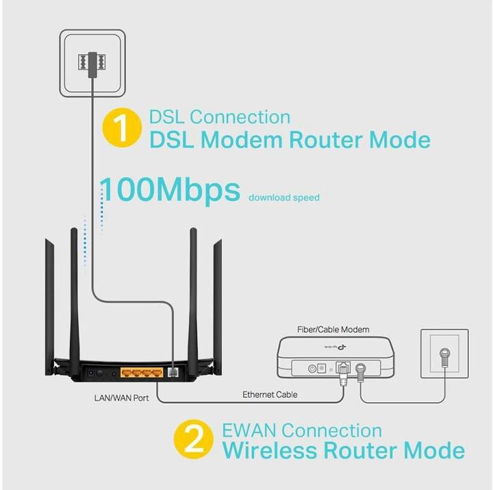 Actual product image TP-Link Archer VR300