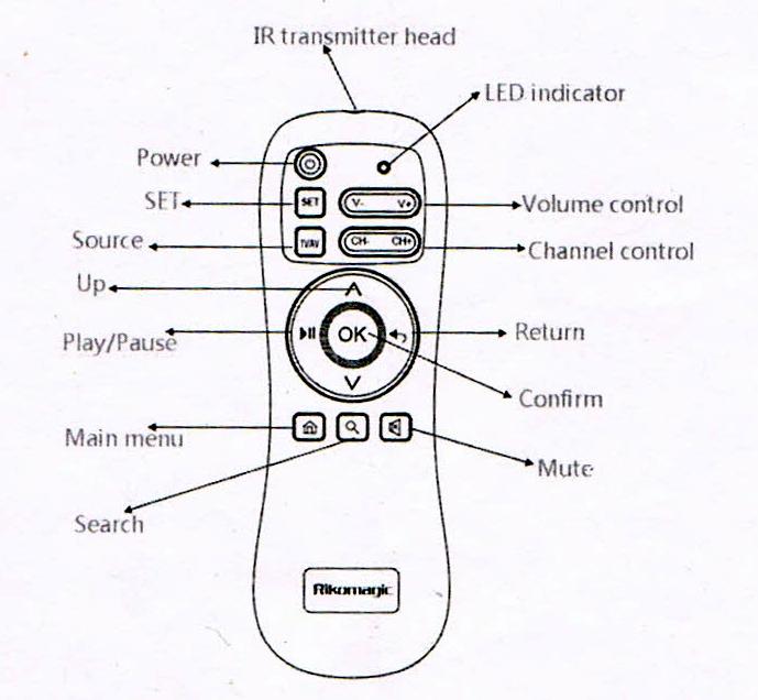 Actual product image Rikomagic MK702 Fly Wireless Mouse and remote for Android. USB dongle, with learning function *** (Device-specific remote control, Infrared)