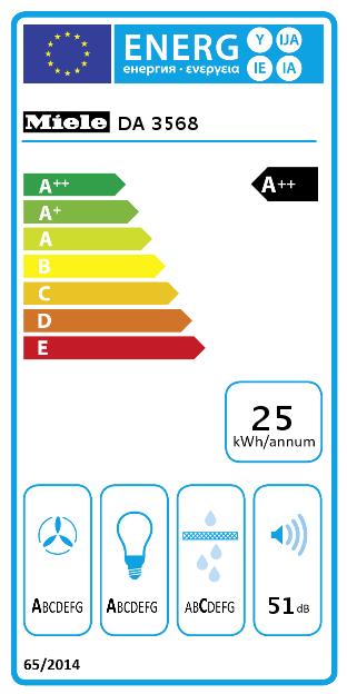 Energy Label Miele DA 3568-60 ED CH (Flat-screen hood)