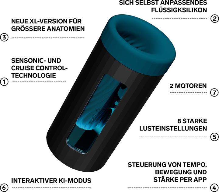 Productafbeelding LELO F1S V3 XL