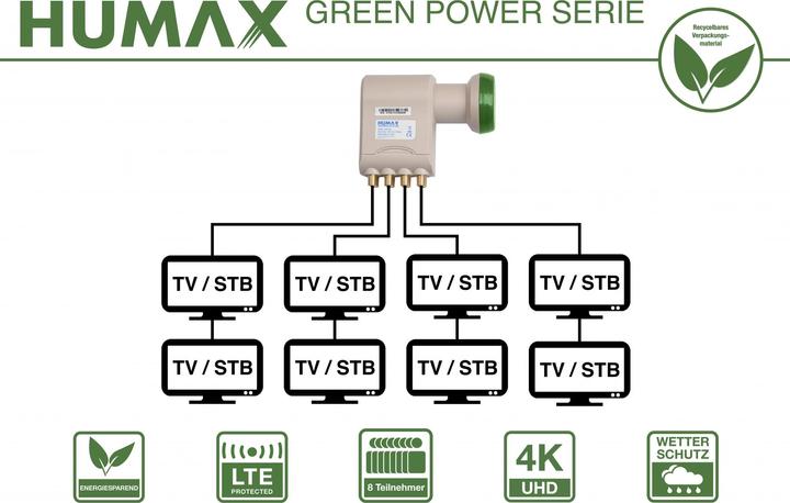 Image du produit Humax Octo-LNB Green Power (Octo LNB)