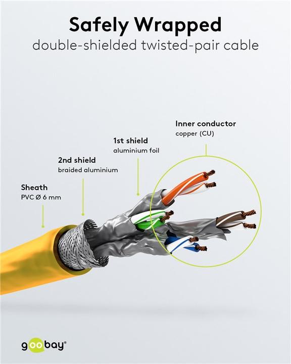 Produktbild Goobay Netzwerkkabel (S/STP, CAT6, 3 m)