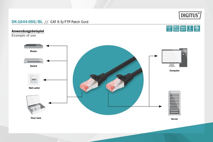 Actual product image Digitus Network cable (S/FTP, CAT6, 5 m)