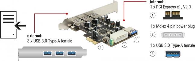 Productafbeelding Delock PCI-E kaart > 3 x extern + 1 x intern USB 3.0