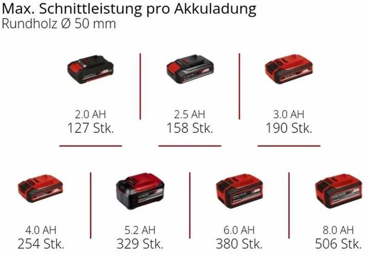 Produktbild Einhell 4600040 Akku Kettensäge GE-PS 18/15 Li BL-Solo Power X-Change 18V Li-Ion (Akku Kettensäge)