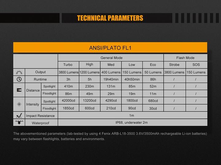 Image du produit Fenix Fd65 (15.25 cm, 3800 lm)