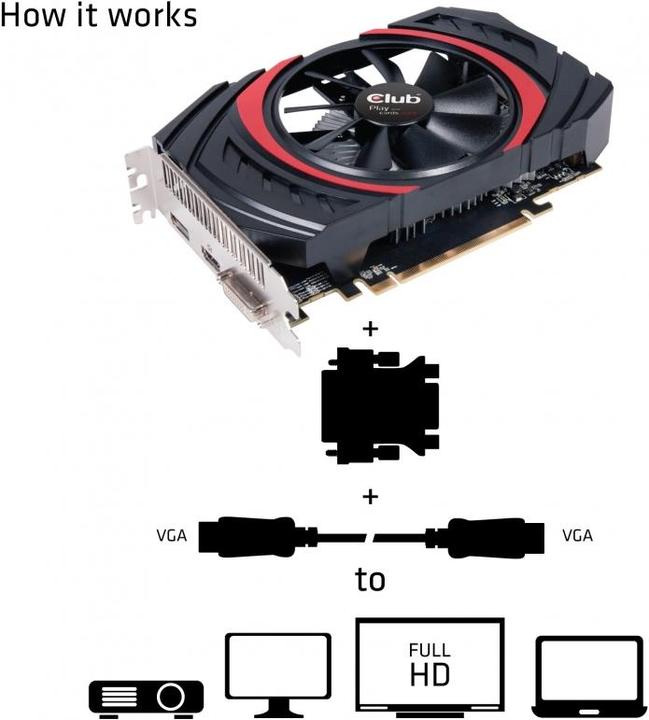 Produktbild Club 3D DVI-I bis (VGA, 4 cm)