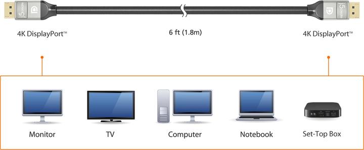 Produktbild j5Create 4k Displayport Cable (1.80 m, DisplayPort)